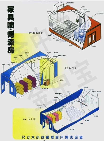 家具无尘喷漆房