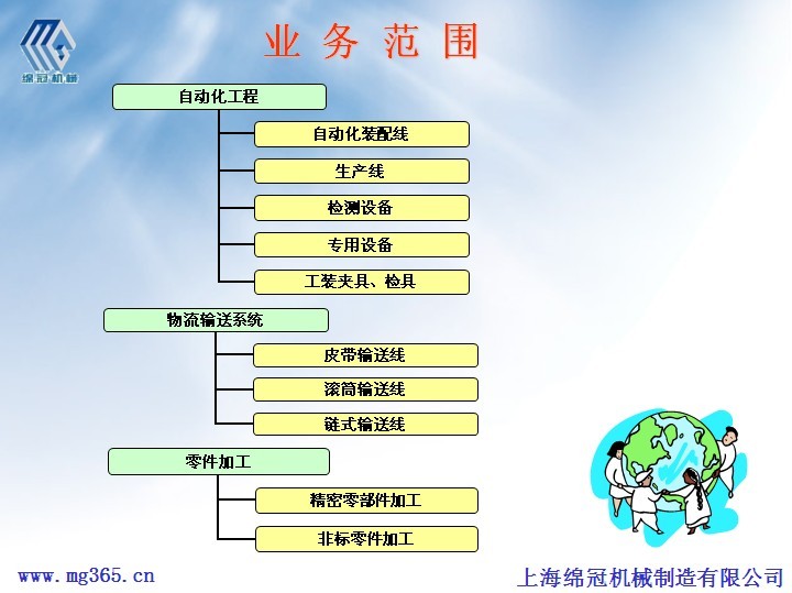 工装夹具厂家,上海工装夹具生产厂家,-上海绵冠机械制造有限公司