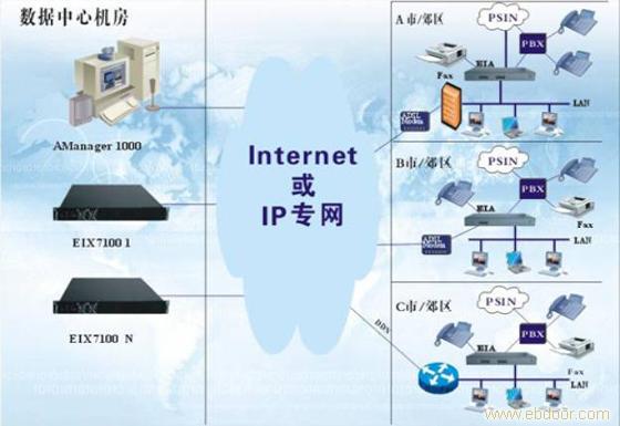 上海网络电话安装_上海言通网络科技有限公司