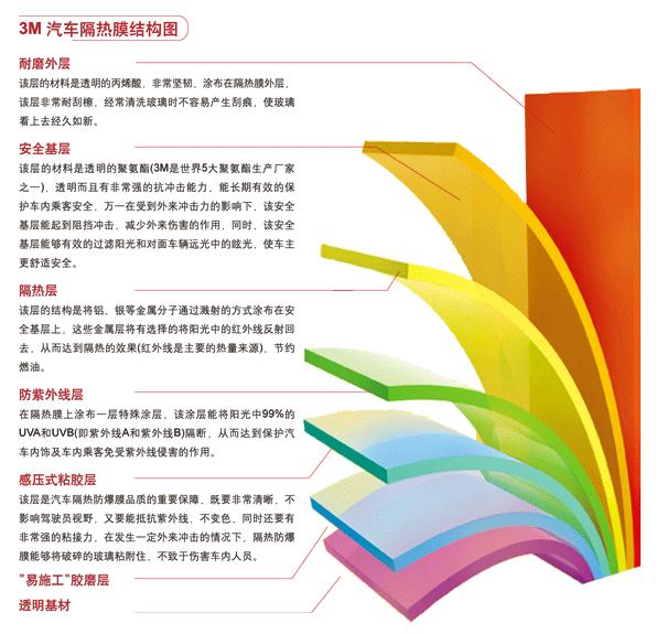 上海玻璃贴膜-上海防爆膜价格-汽车玻璃隔热膜生产厂家