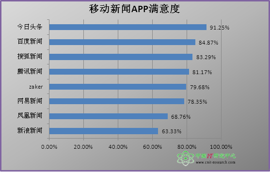 上海北京广东杭州今日头条开户