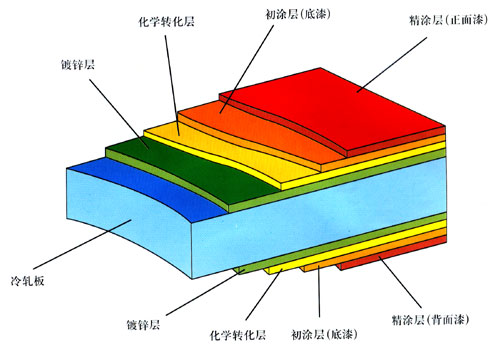 上海彩钢板活动房生产厂家-彩钢夹芯板.夹心彩钢板价格