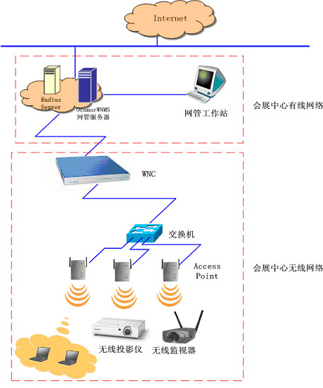 发茵特科技（上海）有限公司 