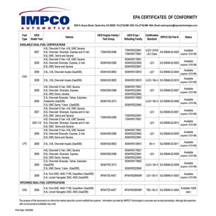 IMPCO EPA 证书汇总