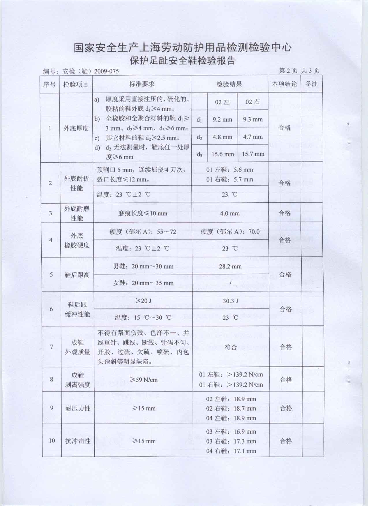 保护足指检测报告（鞋）