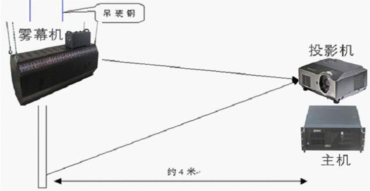 雾幕投影原理.jpg