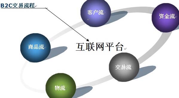 【视频】如何选择京东夜间配送,如何选择京东
