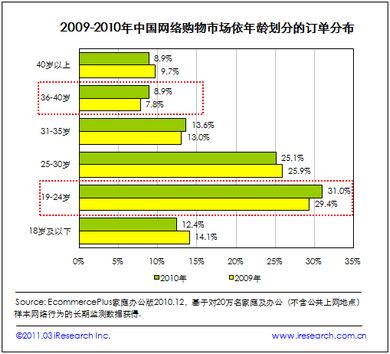 收入证明_收入的基本特征