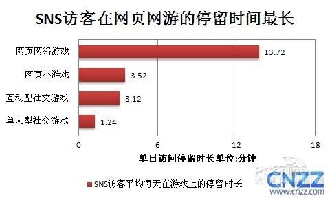 社交网络_社交网站收入(2)