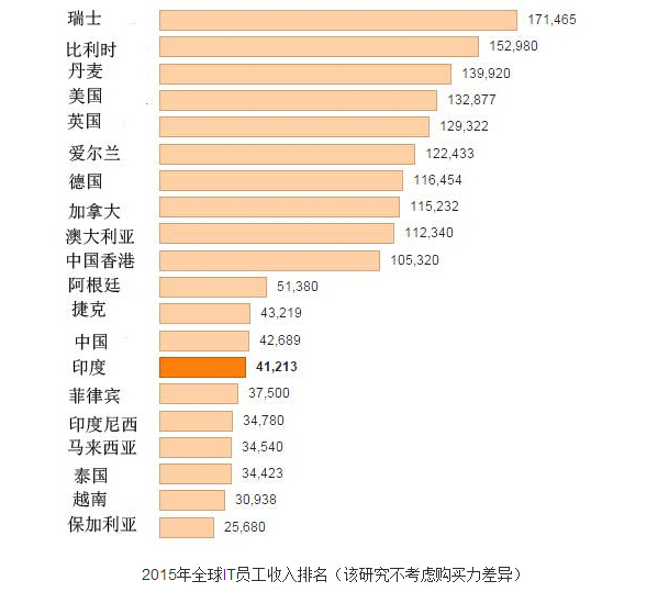 收入证明_员工收入排行榜(3)