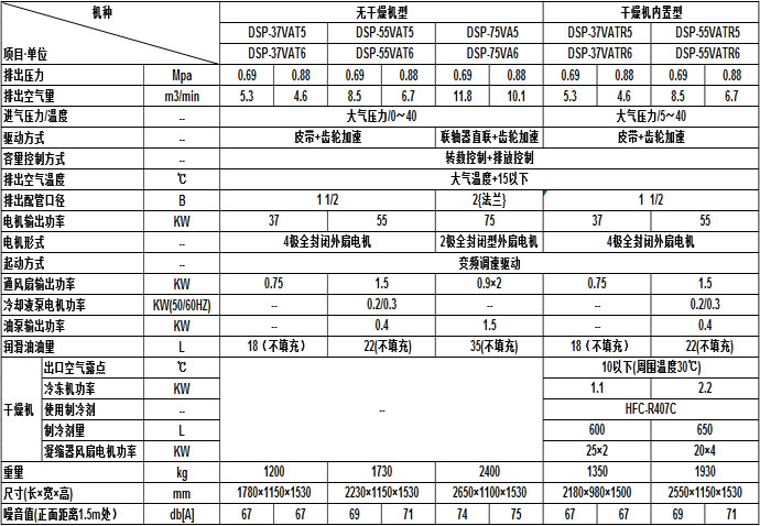 空冷变频式37KW-75KW 2段.jpg