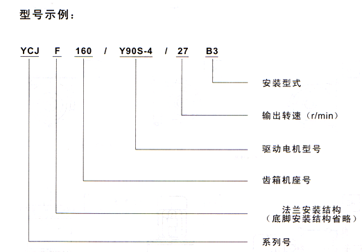 ycj系列齿轮减速机 弗兰德减速机价格