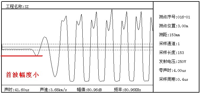 我公司生产的超声波检测分析仪经过中钢洛耐院的认可,成功准确检测出