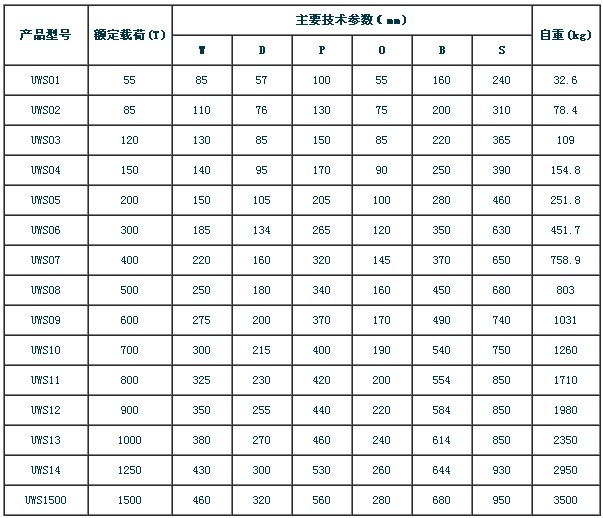 宽体卸扣