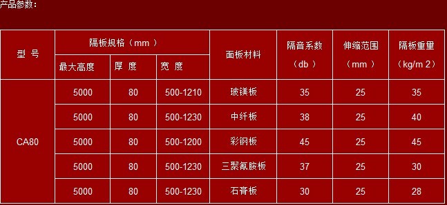 酒店活动隔断墙