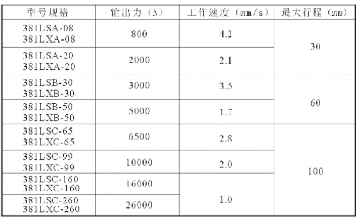 3810L电动执行器主要规格型号性能参数.jpg