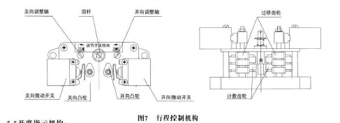 Z行程控制机构.jpg