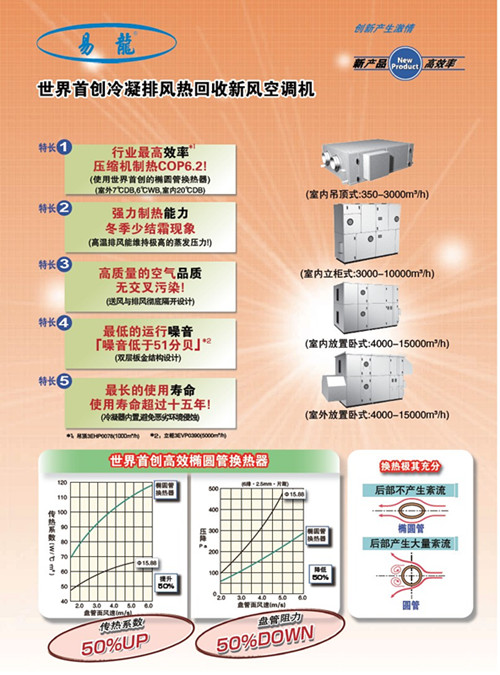冷凝排风热回收新风空调_副本.jpg