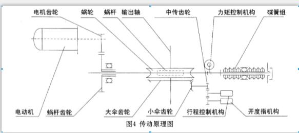传动原理图.jpg