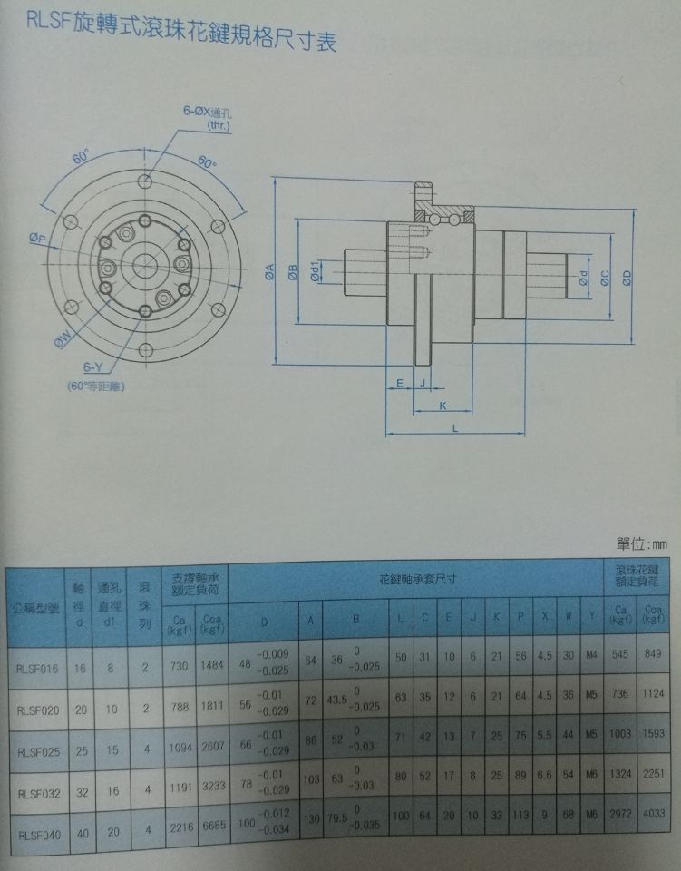 tbi旋转式滚珠花键rlsf32