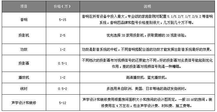 专业影院定制清单.jpg