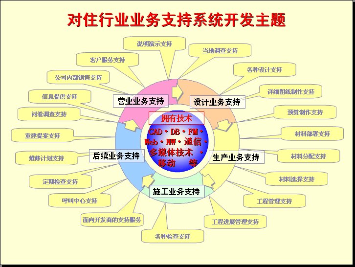 住宅行业业务支持系统开发提案-2.jpg