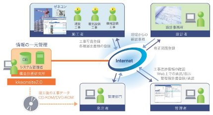 kkeonsite(高功能项目管理ASP)-2.jpg