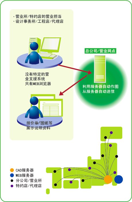 Web营业支持解决方案-2.jpg