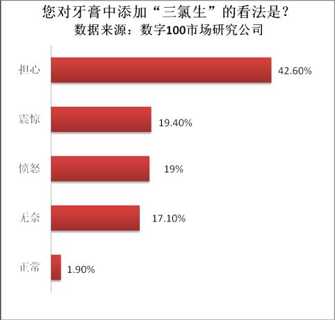 【2015】不含三氯生的牙膏 - 博士牙膏含 三氯