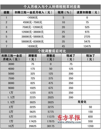 冯提莫收入多少_收入10000所得税多少(2)