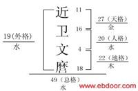 五格剖象法与迷信 
