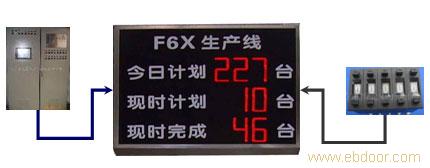 生产看板营销商�