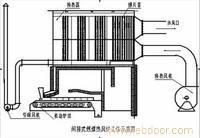 河北热风炉
