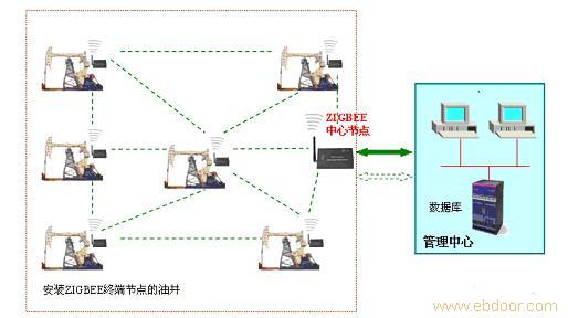 油田无线测控