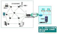 无线水利监测