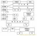 商标注册申请程序 
