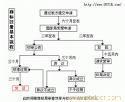 代理外资注册公司、商标 
