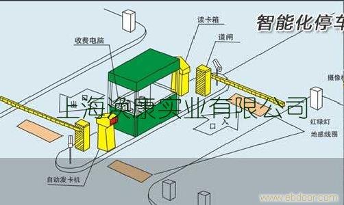 停车场收费系统