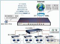 上海IT基础建设—主营系统集成—提供综合布线