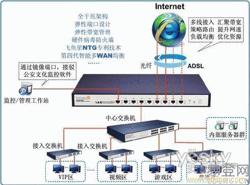 上海快IT公司—专业的网络布线公司—提供综合布线