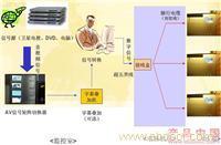 楼层多媒体系统工作原理流程图—上海电梯多媒体-楼层多媒体