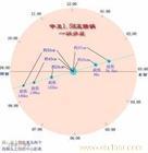 108.2新天11号 东南108.2度 0.55米天线/上海卫星电视安装/108.2新天11号 东南108.2度 0.55米天线/上海卫星