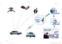 车载GPS卫星定位监控方案-物流车辆