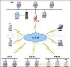 供应链管理软件系统
