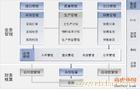 供应链管理系统软件