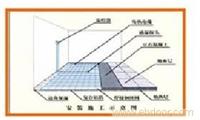 美国马利电采暖/地暖品牌