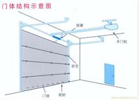 沈阳门禁系统