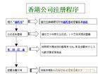 注册香港公司 