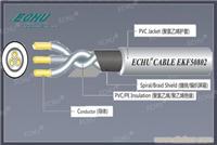 UL2725电气安装用电线