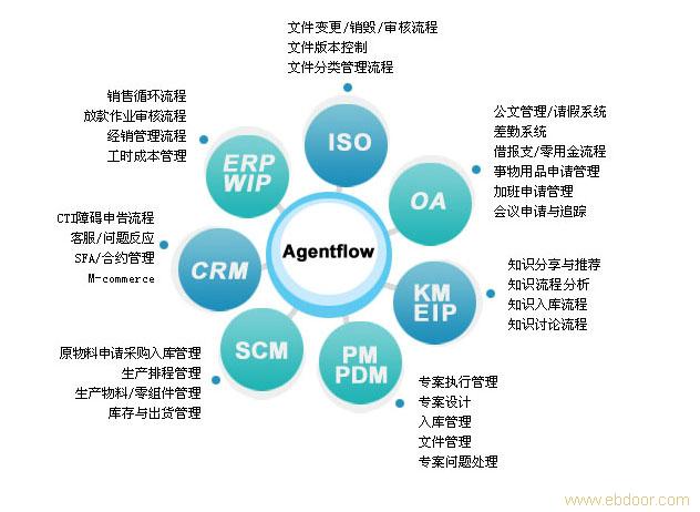 真信Agrntflow企业流程管理�